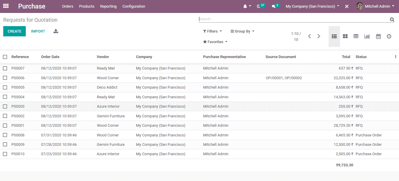 odoo-erp-to-restructure-construction-business-cybrosys