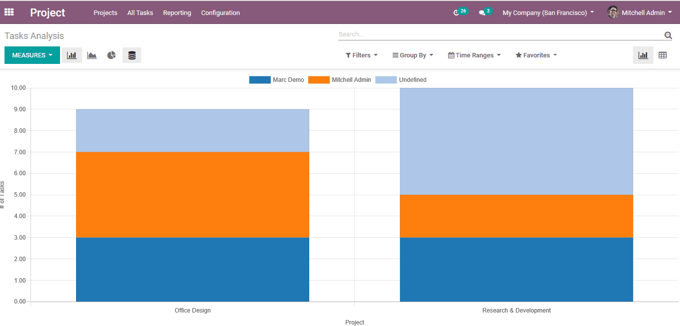 odoo-for-construction-company-cybrosys