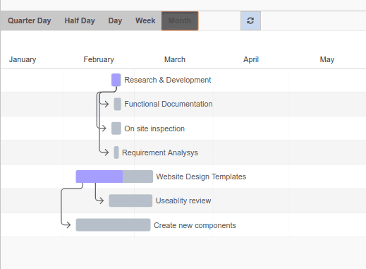 odoo-gantt-view-9-cybrosys