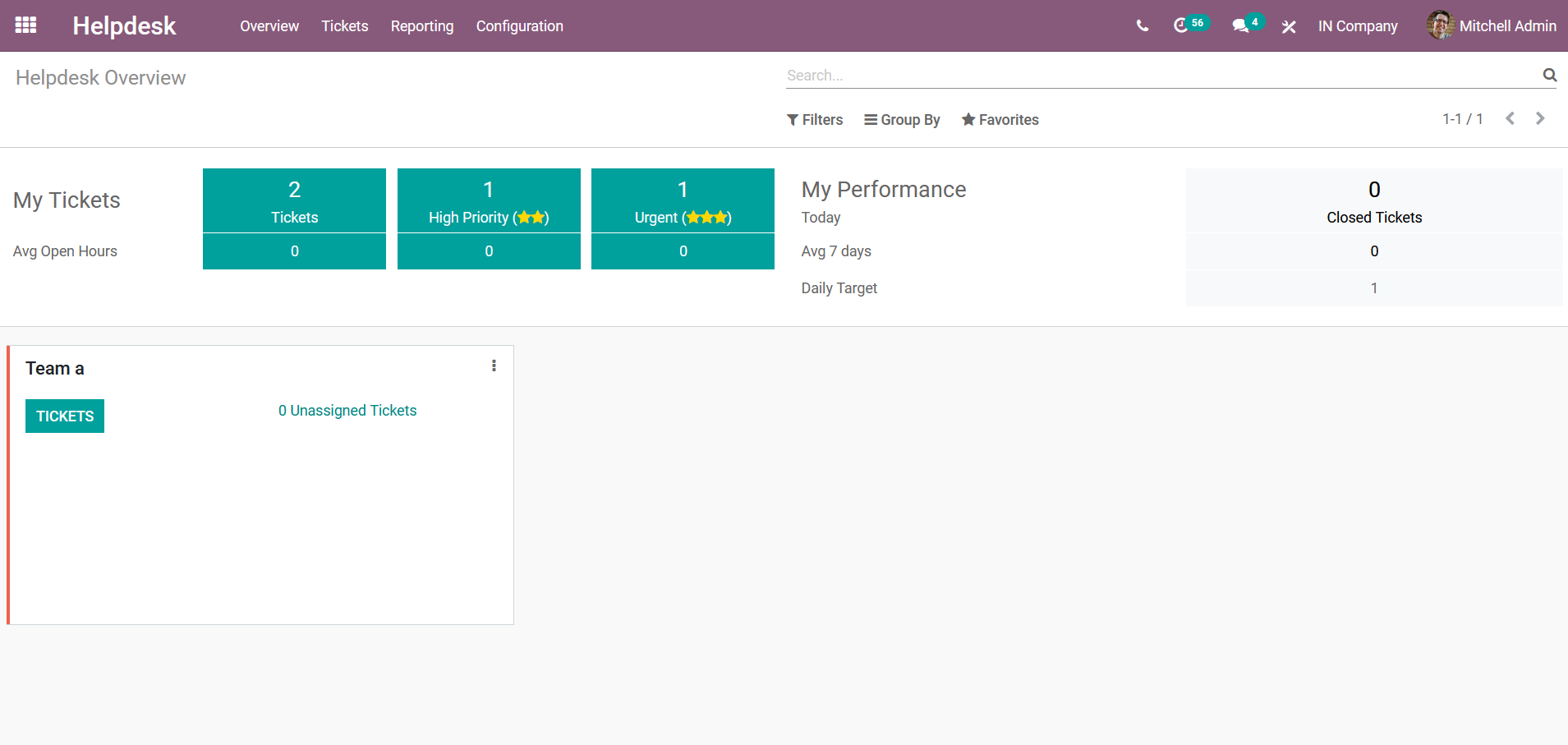 odoo-helpdesk-overview