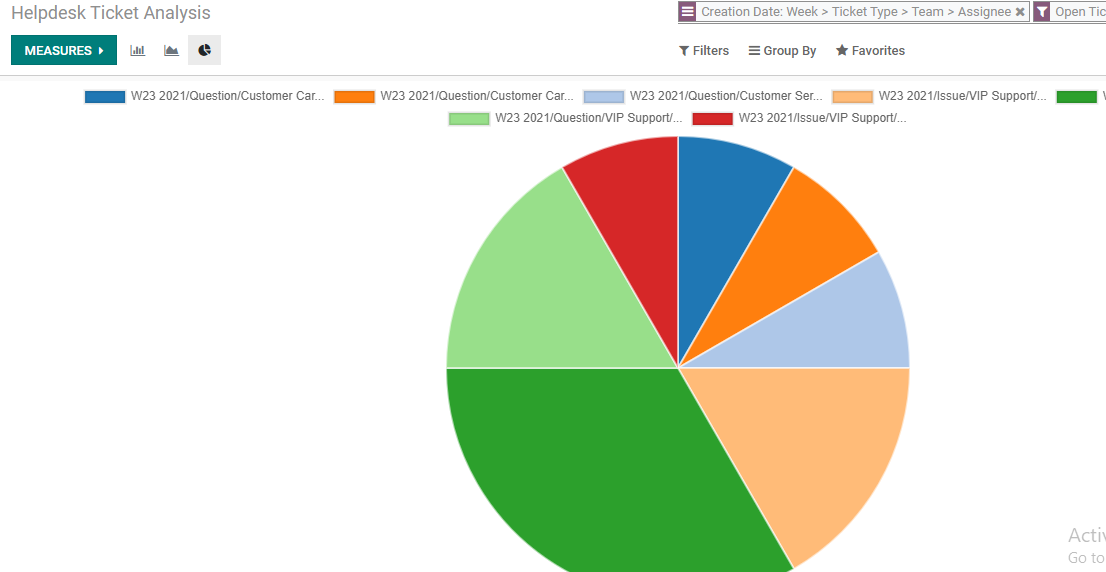 odoo-helpdesk-the-best-software-system-to-manage-customer-queries