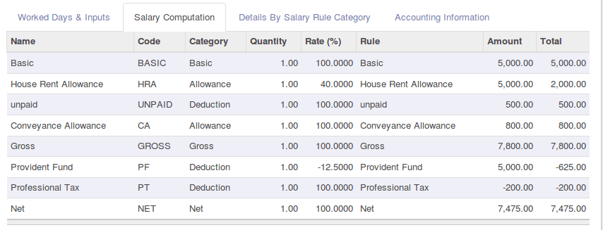 odoo-hr-payroll-cybrosys