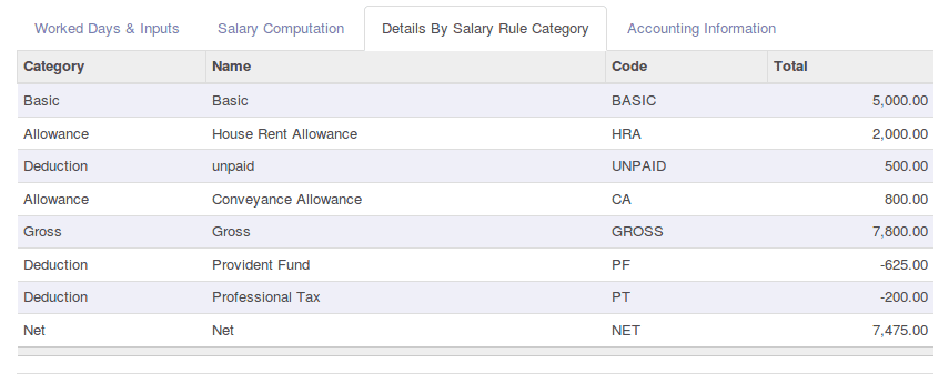 odoo-hr-payroll-cybrosys