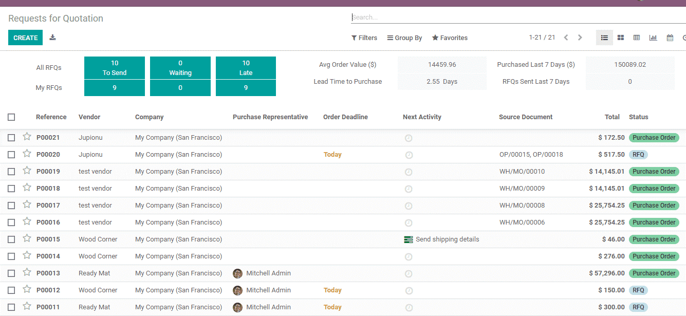 odoo-manufacturing-integration-cybrosys