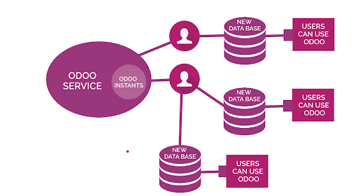 odoo-online-cybrosys