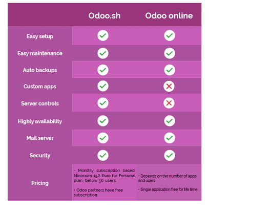 odoo-online-cybrosys
