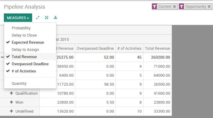 odoo-open-source-crm-1-cybrosys