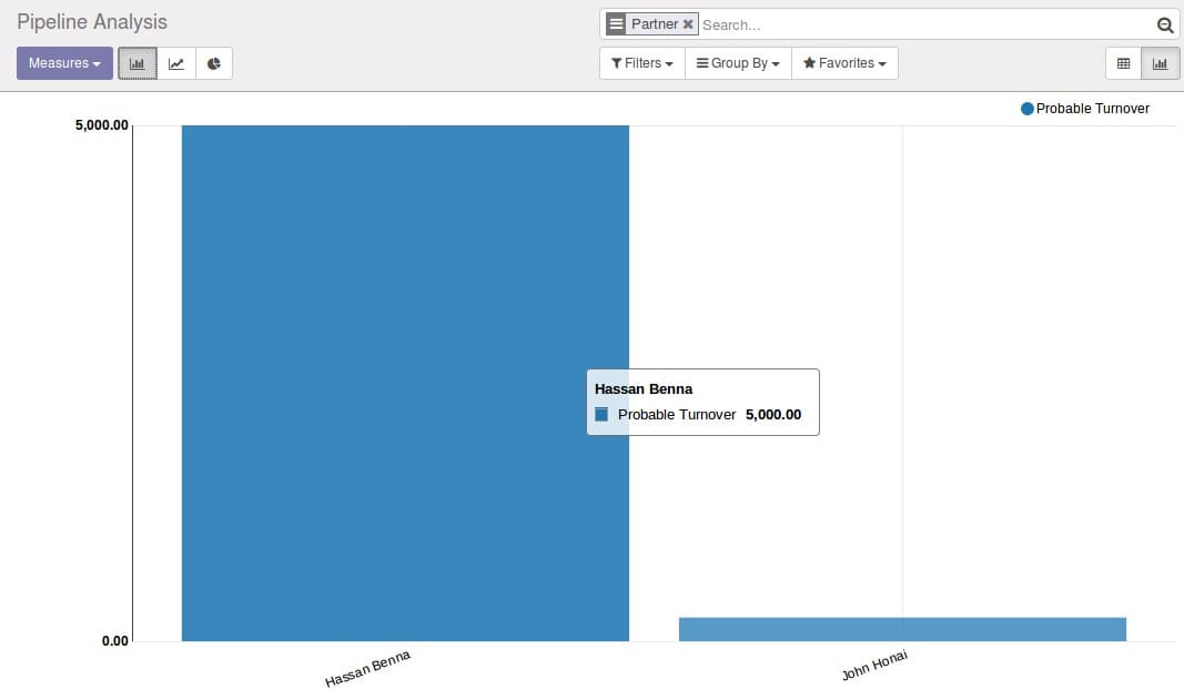 odoo-open-source-crm-1-cybrosys