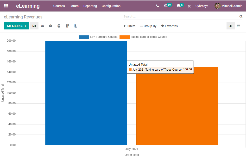 odoo-reporting-features