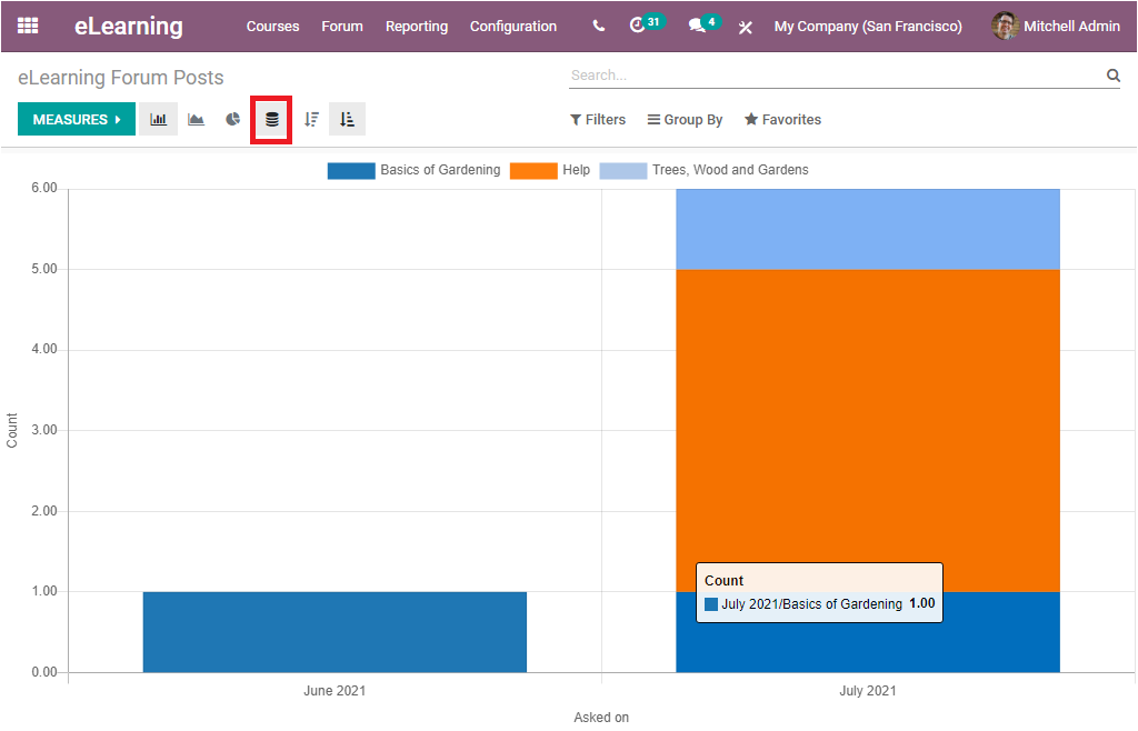 odoo-reporting-features