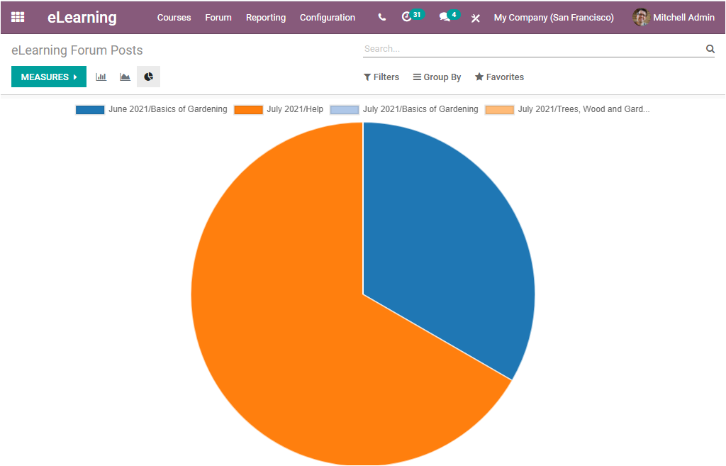 odoo-reporting-features