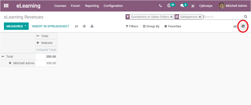 odoo-reporting-features