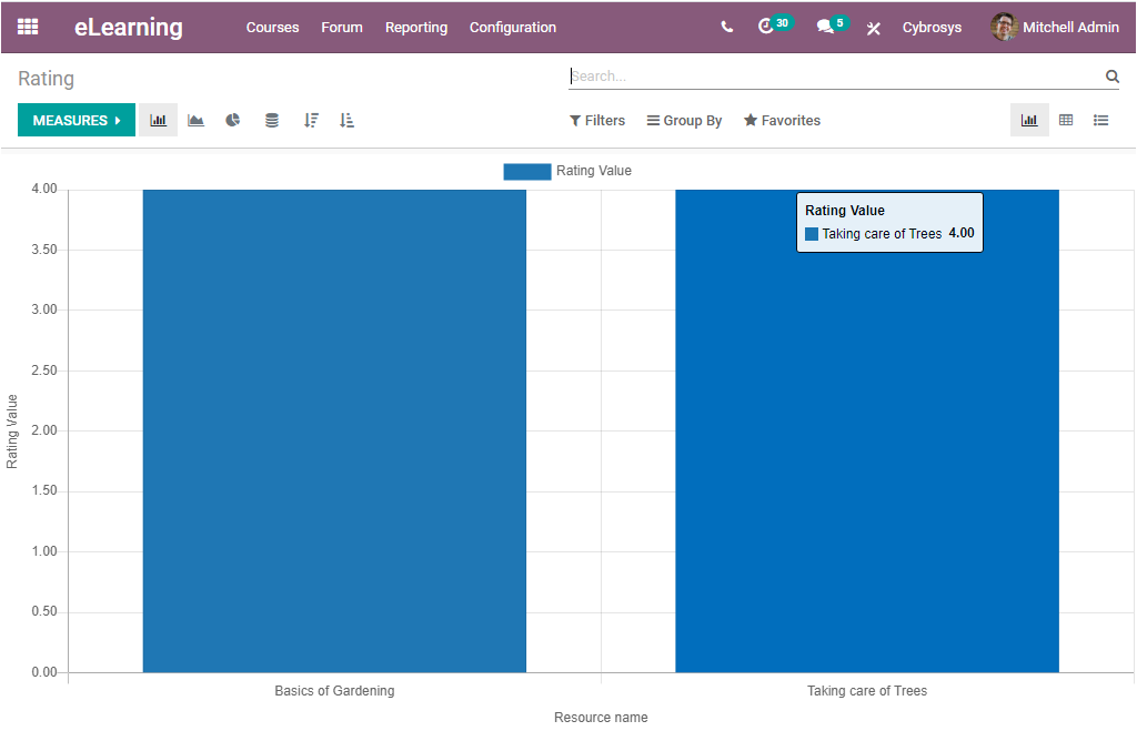 odoo-reporting-features