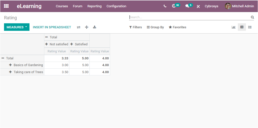 odoo-reporting-features