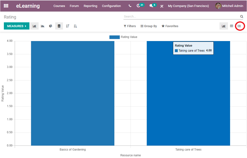 odoo-reporting-features