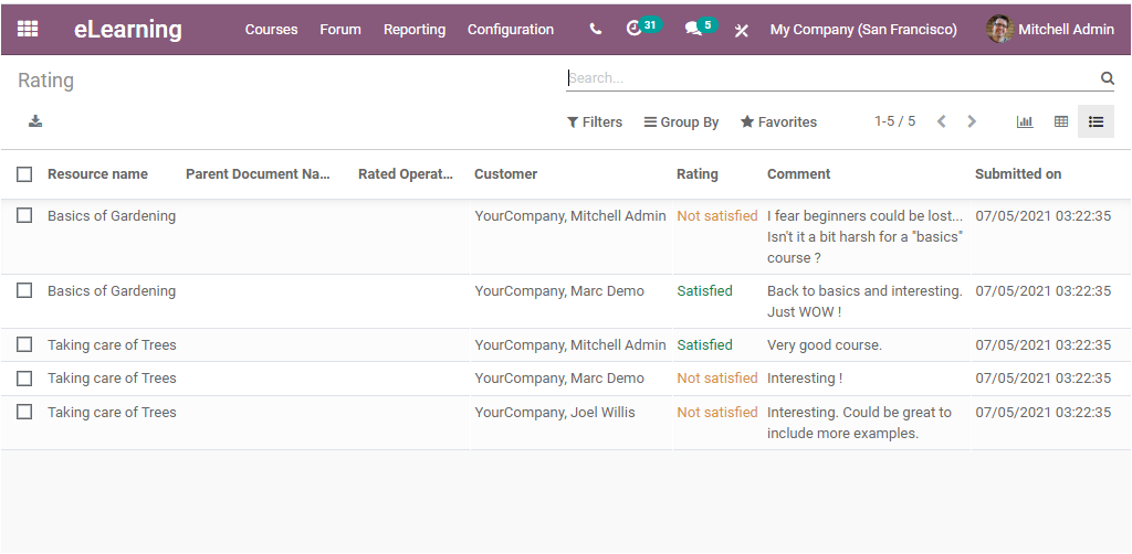 odoo-reporting-features