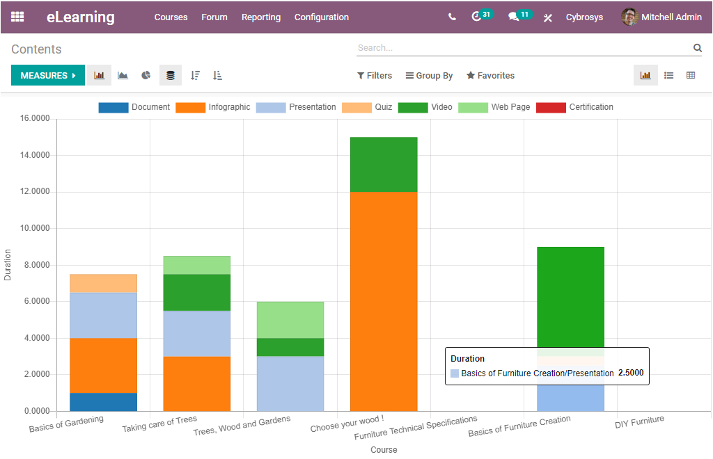 odoo-reporting-features-courses-and-contents-in-learning-module