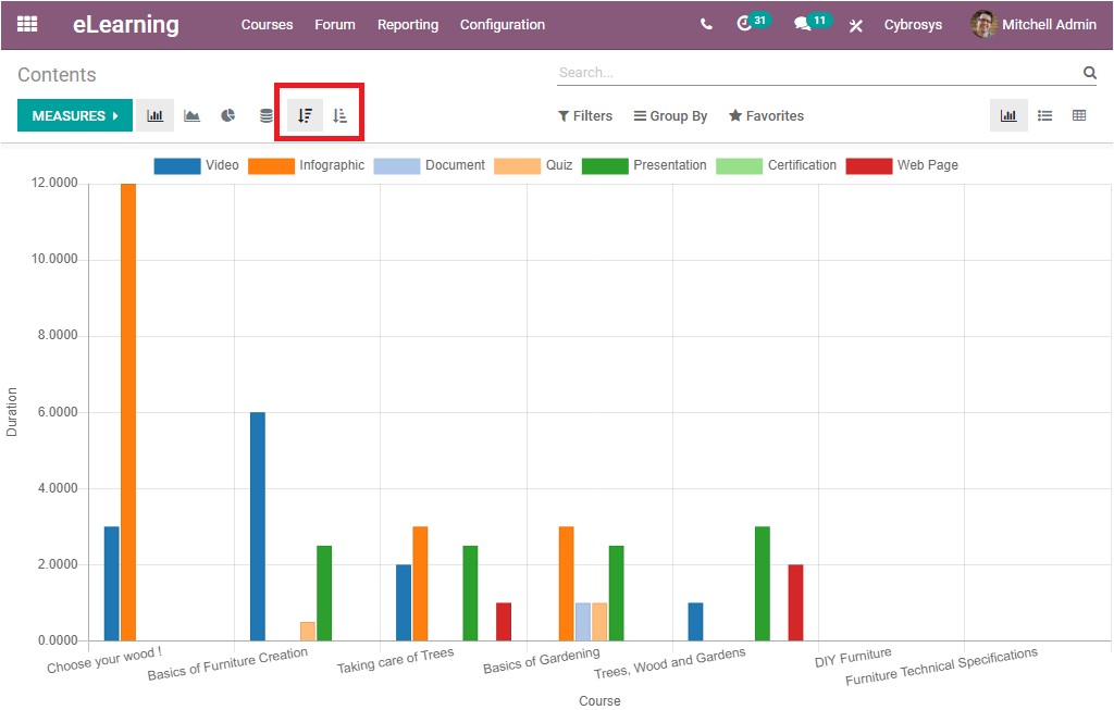 odoo-reporting-features-courses-and-contents-in-learning-module