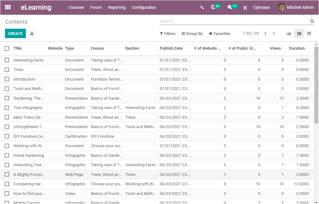 odoo-reporting-features-courses-and-contents-in-learning-module