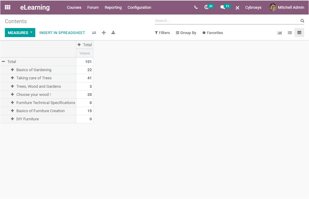 odoo-reporting-features-courses-and-contents-in-learning-module