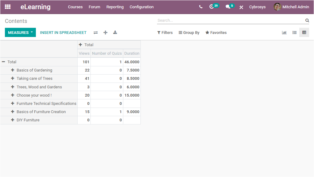 odoo-reporting-features-courses-and-contents-in-learning-module