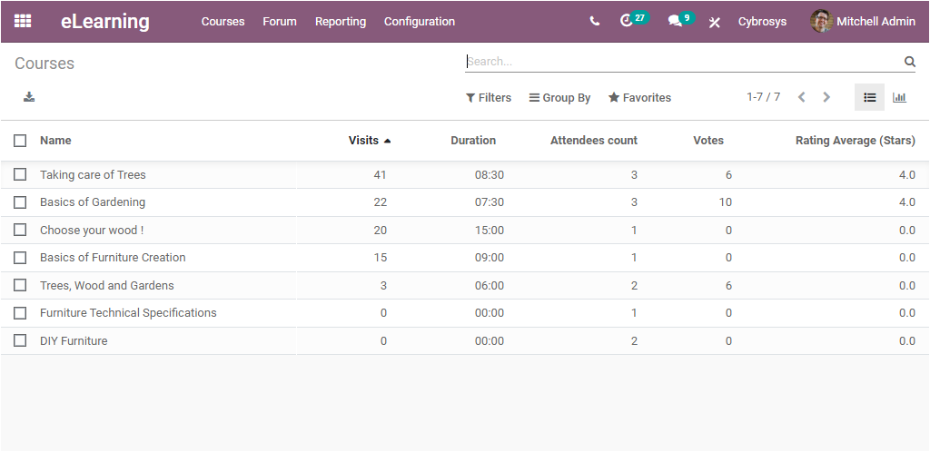 odoo-reporting-features-courses-and-contents-in-learning-module