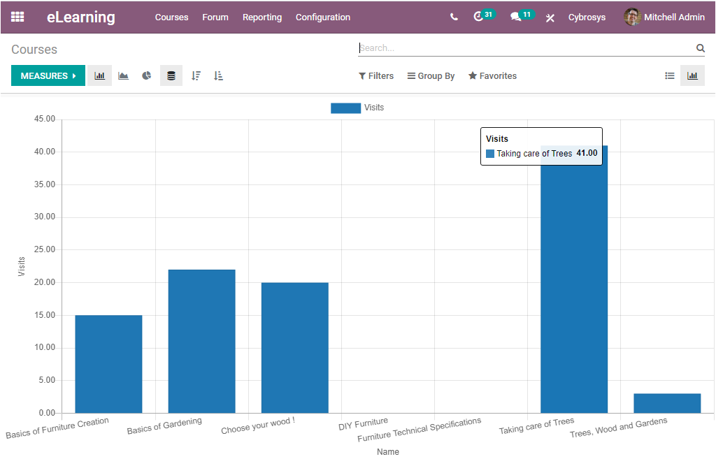 odoo-reporting-features-courses-and-contents-in-learning-module