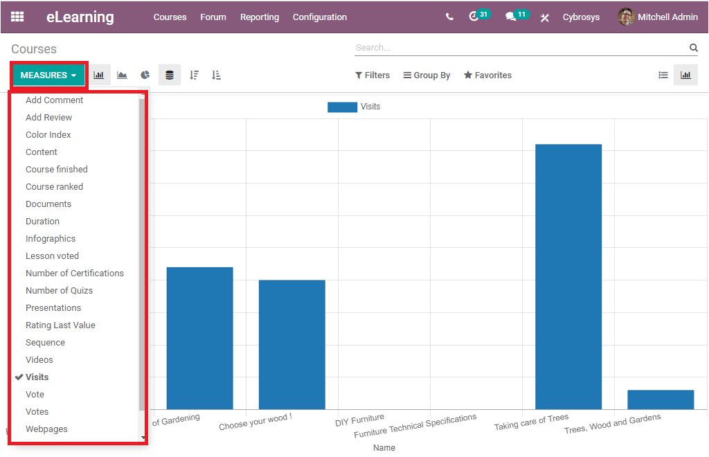 odoo-reporting-features-courses-and-contents-in-learning-module