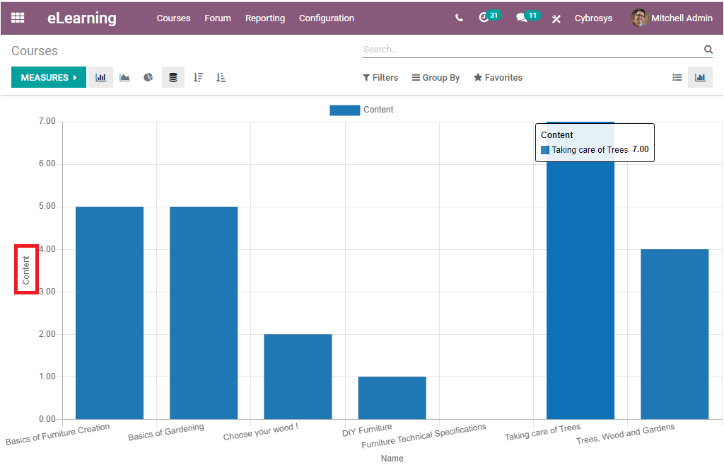 odoo-reporting-features-courses-and-contents-in-learning-module