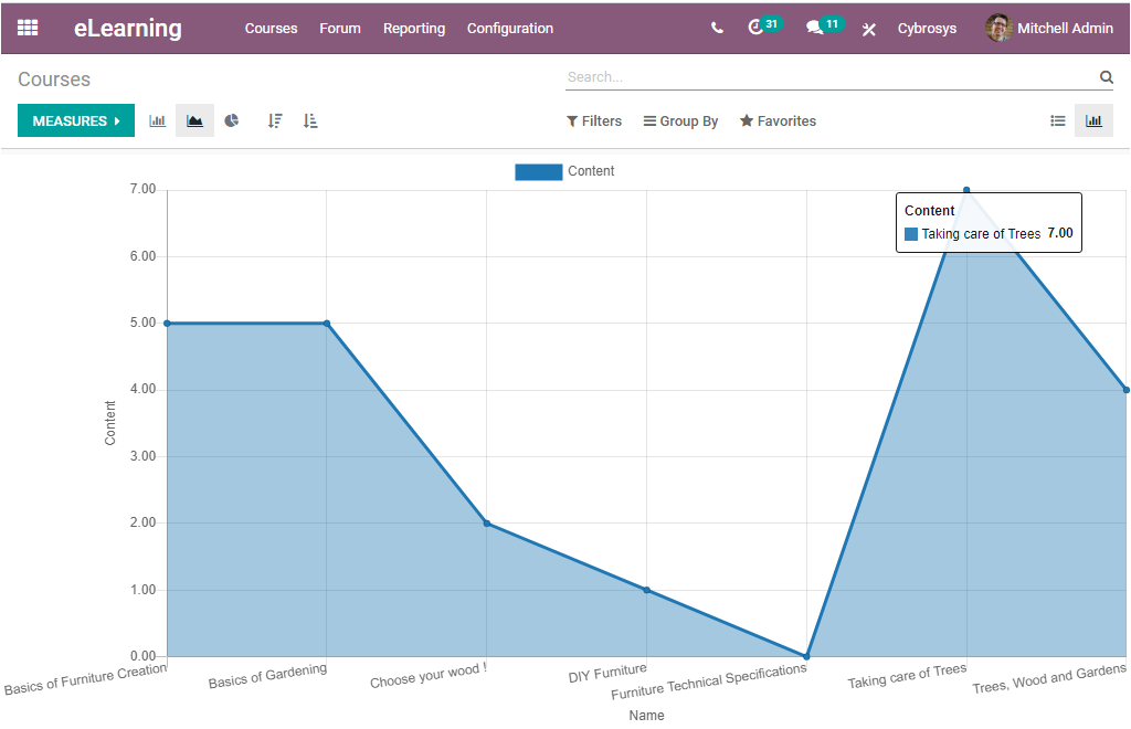 odoo-reporting-features-courses-and-contents-in-learning-module