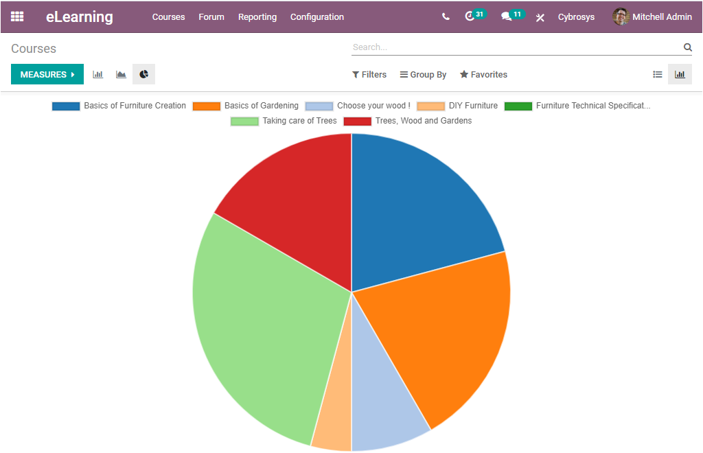 odoo-reporting-features-courses-and-contents-in-learning-module