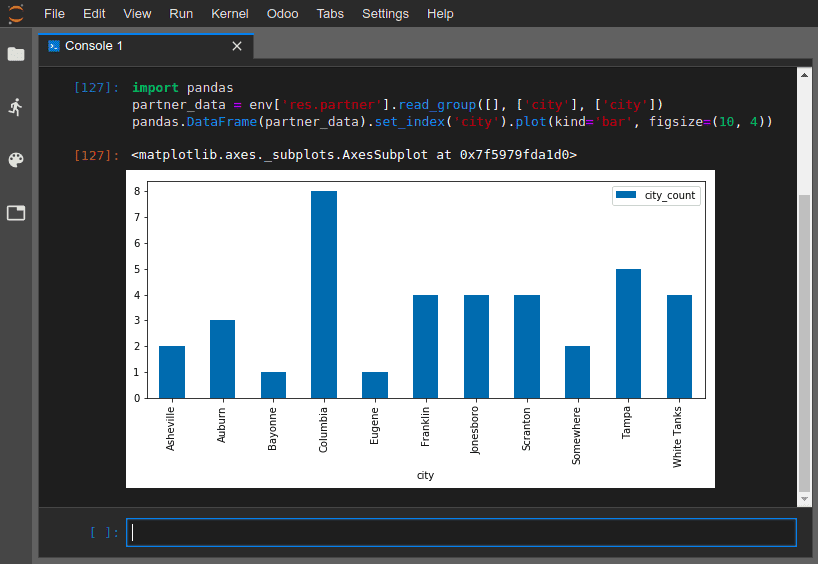 Odoo SH: A Complete Guide to the Online Editor-cybrosys