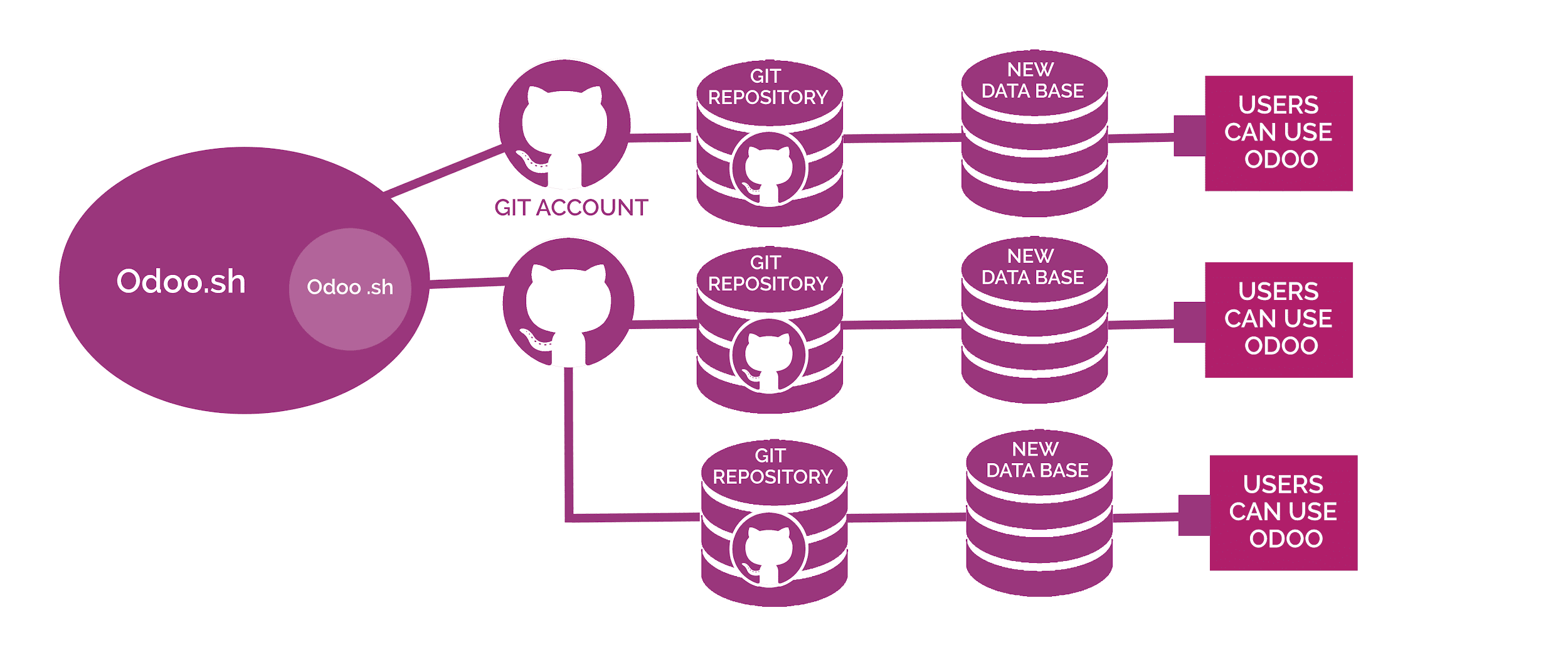 odoo-based-apps-applivon