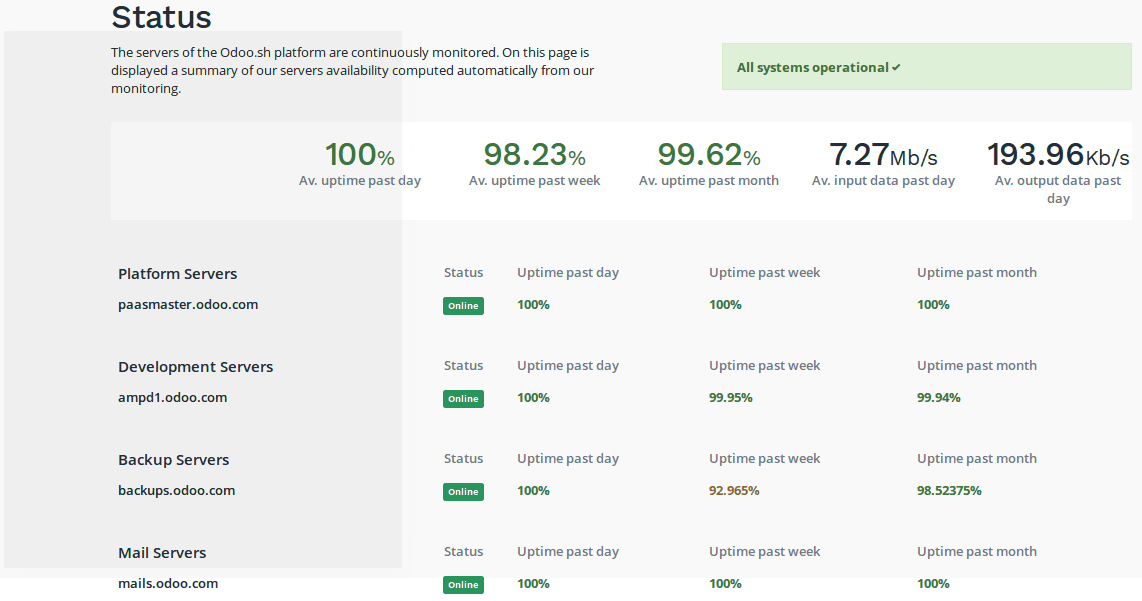 odoo-sh-vs-odoo-online-15-cybrosys