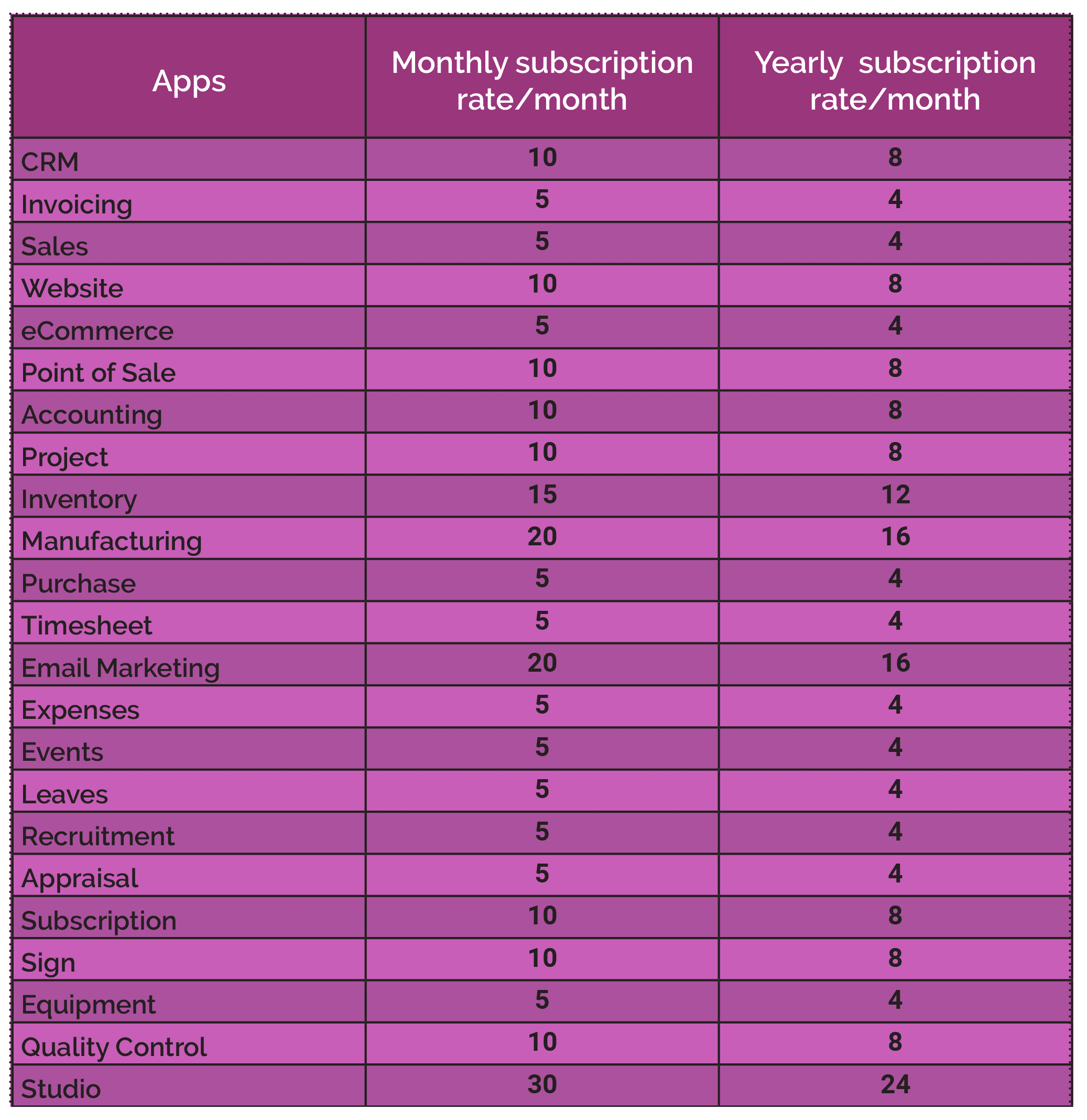 odoo-sh-vs-odoo-online-18-cybrosys