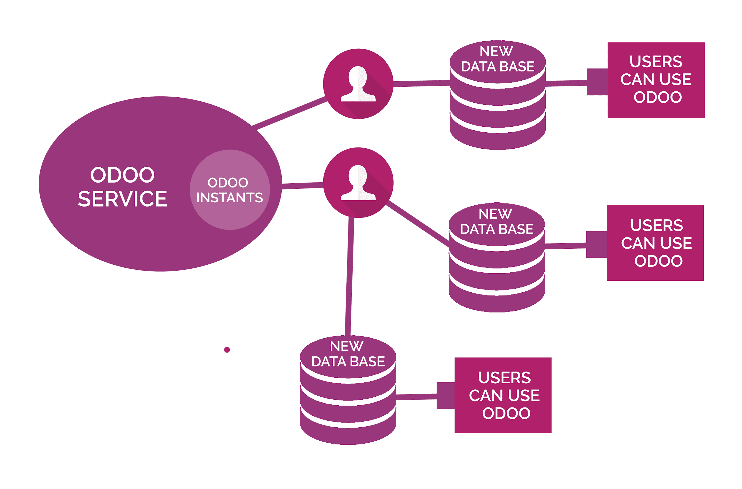 odoo-sh-vs-odoo-online-2-cybrosys