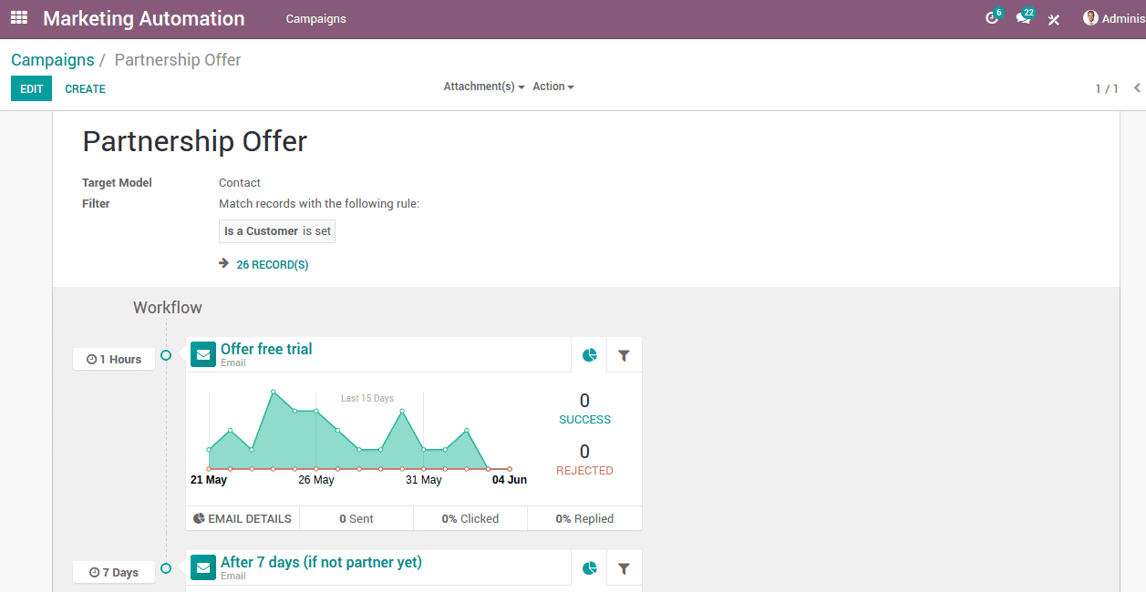 odoo-v11-community-vs-enterprise-edition-4-cybrosys