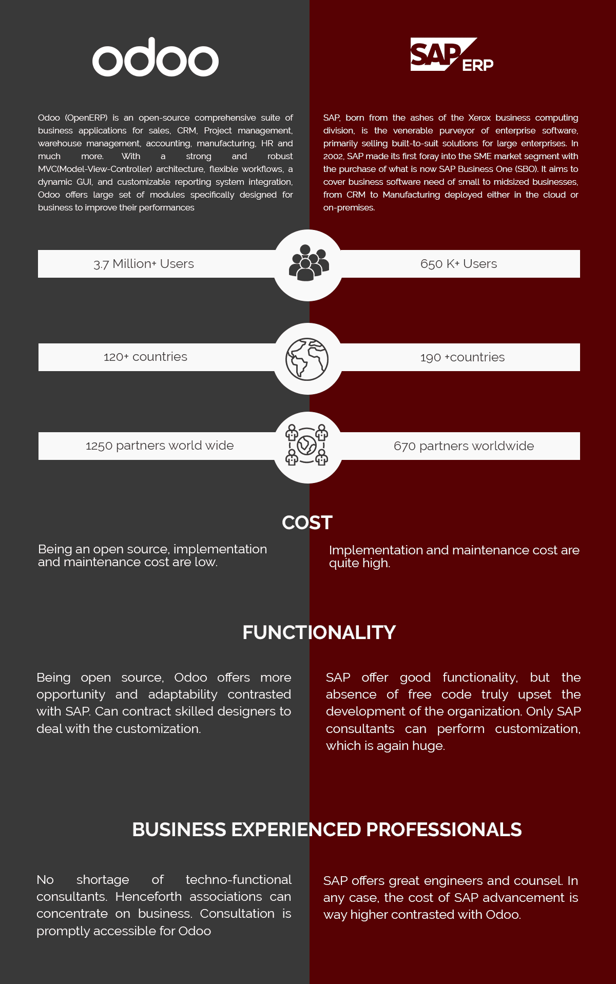 odoo-vs-sap-cybrosys-2