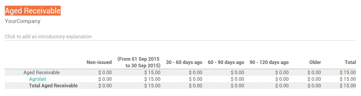 odoo 12 accounting