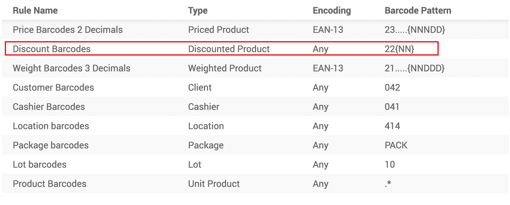 odoo 12 point of sale features