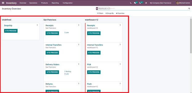 operation-types-in-odoo-15-inventory-module