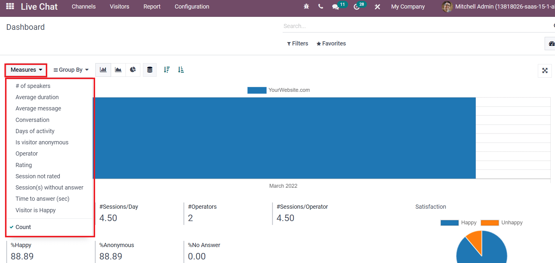 overview-and-usage-of-reporting-tab-in-odoo-15-live-chat-module