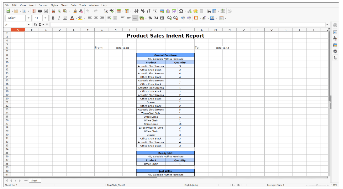 Overview of Advanced Sales Reports module in Odoo 16-cybrosys