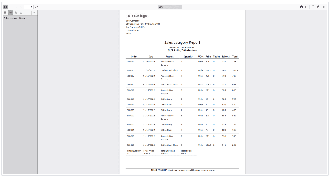 Overview of Advanced Sales Reports module in Odoo 16-cybrosys