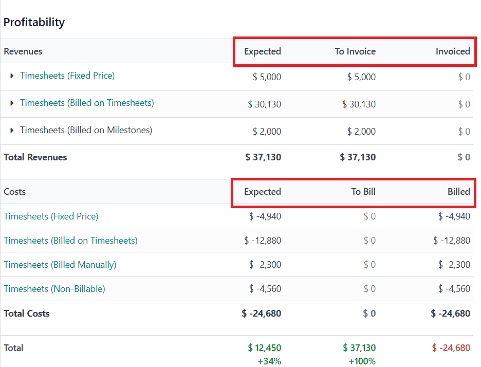 Overview of Analytic Accounting in Odoo 18 Project Module-cybrosys