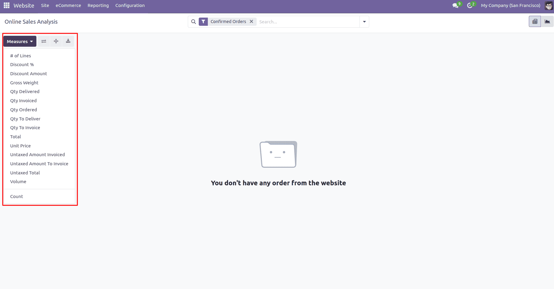Overview of Analyzing Online Sales Performance in Odoo 18 Website-cybrosys