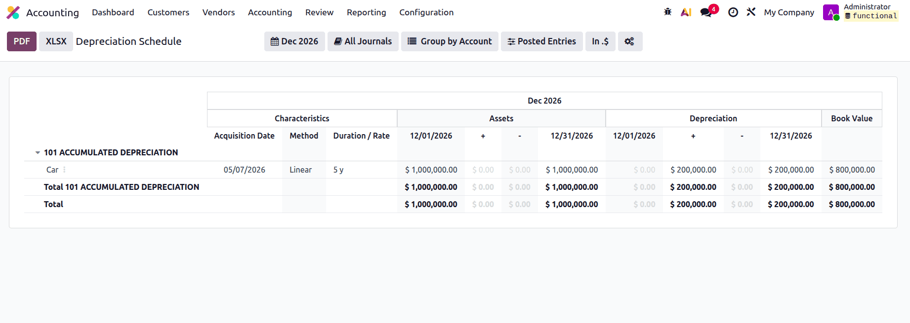Overview of Automating Asset Tracking with Asset Models in Odoo 19-cybrosys