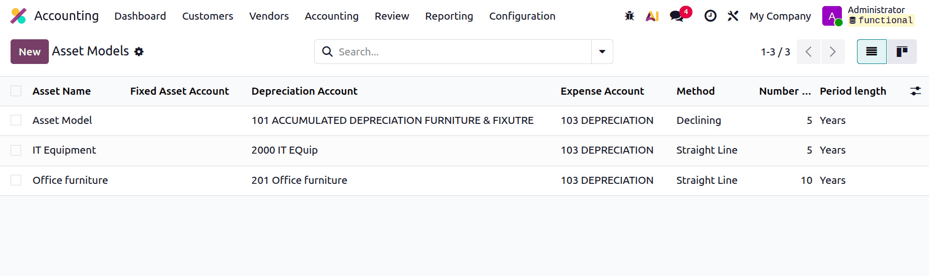 Overview of Automating Asset Tracking with Asset Models in Odoo 19-cybrosys