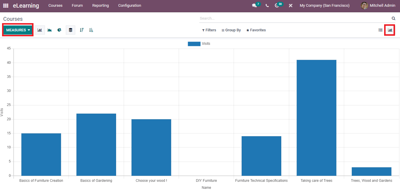 overview-of-basic-tabs-and-menus-in-odoo-15-elearning