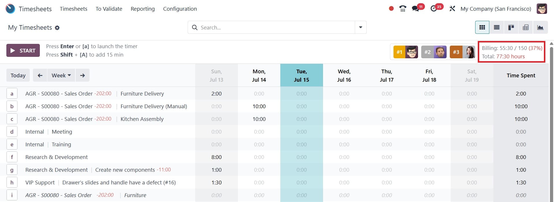 Overview of Billing Rate Target and Leaderboard in Odoo 18 Timesheet-cybrosys